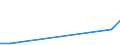 Flow: Exports / Measure: Values / Partner Country: United Kingdom / Reporting Country: Belgium