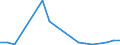 Flow: Exports / Measure: Values / Partner Country: United Kingdom / Reporting Country: France incl. Monaco & overseas