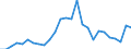 Flow: Exports / Measure: Values / Partner Country: World / Reporting Country: Austria