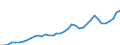 Flow: Exports / Measure: Values / Partner Country: World / Reporting Country: United Kingdom