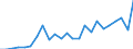 Flow: Exports / Measure: Values / Partner Country: Belgium, Luxembourg / Reporting Country: Germany