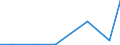 Flow: Exports / Measure: Values / Partner Country: Belgium, Luxembourg / Reporting Country: Switzerland incl. Liechtenstein