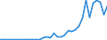 Flow: Exports / Measure: Values / Partner Country: China / Reporting Country: France incl. Monaco & overseas