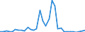 Flow: Exports / Measure: Values / Partner Country: China / Reporting Country: Japan