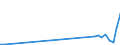 Flow: Exports / Measure: Values / Partner Country: China / Reporting Country: Switzerland incl. Liechtenstein