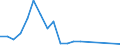 Flow: Exports / Measure: Values / Partner Country: Chinese Taipei / Reporting Country: Belgium