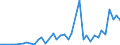 Flow: Exports / Measure: Values / Partner Country: Chinese Taipei / Reporting Country: Germany