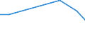 Flow: Exports / Measure: Values / Partner Country: Chinese Taipei / Reporting Country: Ireland