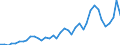 Flow: Exports / Measure: Values / Partner Country: World / Reporting Country: Netherlands