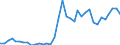 Flow: Exports / Measure: Values / Partner Country: World / Reporting Country: New Zealand