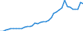 Flow: Exports / Measure: Values / Partner Country: World / Reporting Country: USA incl. PR. & Virgin Isds.