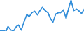 Flow: Exports / Measure: Values / Partner Country: Austria / Reporting Country: Spain