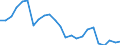 Flow: Exports / Measure: Values / Partner Country: Belgium, Luxembourg / Reporting Country: France incl. Monaco & overseas