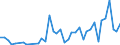 Handelsstrom: Exporte / Maßeinheit: Werte / Partnerland: World / Meldeland: Canada