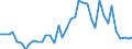 Handelsstrom: Exporte / Maßeinheit: Werte / Partnerland: World / Meldeland: Germany