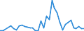 Handelsstrom: Exporte / Maßeinheit: Werte / Partnerland: World / Meldeland: Greece