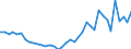 Handelsstrom: Exporte / Maßeinheit: Werte / Partnerland: World / Meldeland: Netherlands