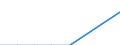 Flow: Exports / Measure: Values / Partner Country: World / Reporting Country: Finland