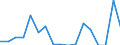 Flow: Exports / Measure: Values / Partner Country: World / Reporting Country: Netherlands