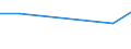 Flow: Exports / Measure: Values / Partner Country: Thailand / Reporting Country: USA incl. PR. & Virgin Isds.