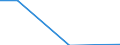 Flow: Exports / Measure: Values / Partner Country: Germany / Reporting Country: United Kingdom