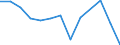 Flow: Exports / Measure: Values / Partner Country: Switzerland incl. Liechtenstein / Reporting Country: France incl. Monaco & overseas