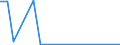 Flow: Exports / Measure: Values / Partner Country: World / Reporting Country: Spain