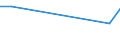 Handelsstrom: Exporte / Maßeinheit: Werte / Partnerland: Germany / Meldeland: Austria