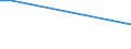 Flow: Exports / Measure: Values / Partner Country: Germany / Reporting Country: Belgium