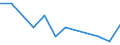 Flow: Exports / Measure: Values / Partner Country: World / Reporting Country: Austria