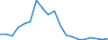 Flow: Exports / Measure: Values / Partner Country: Belgium, Luxembourg / Reporting Country: Germany