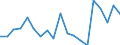 Flow: Exports / Measure: Values / Partner Country: Belgium, Luxembourg / Reporting Country: Netherlands