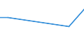 Flow: Exports / Measure: Values / Partner Country: Sri Lanka / Reporting Country: Belgium