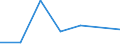 Flow: Exports / Measure: Values / Partner Country: Mexico / Reporting Country: Hungary