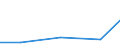 Flow: Exports / Measure: Values / Partner Country: Netherlands / Reporting Country: Turkey