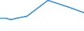 Flow: Exports / Measure: Values / Partner Country: India / Reporting Country: Switzerland incl. Liechtenstein