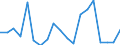 Handelsstrom: Exporte / Maßeinheit: Werte / Partnerland: World / Meldeland: Spain