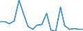 Handelsstrom: Exporte / Maßeinheit: Werte / Partnerland: United Kingdom / Meldeland: Germany