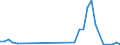 Flow: Exports / Measure: Values / Partner Country: World / Reporting Country: Canada