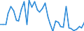 Flow: Exports / Measure: Values / Partner Country: World / Reporting Country: Greece