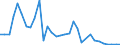 Handelsstrom: Exporte / Maßeinheit: Werte / Partnerland: Germany / Meldeland: Greece