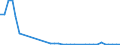 Flow: Exports / Measure: Values / Partner Country: Germany / Reporting Country: United Kingdom