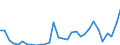 Flow: Exports / Measure: Values / Partner Country: World / Reporting Country: Czech Rep.