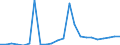 Flow: Exports / Measure: Values / Partner Country: World / Reporting Country: Luxembourg