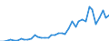 Flow: Exports / Measure: Values / Partner Country: World / Reporting Country: United Kingdom