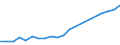 Flow: Exports / Measure: Values / Partner Country: France excl. Monaco & overseas / Reporting Country: Hungary