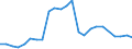 Flow: Exports / Measure: Values / Partner Country: World / Reporting Country: Slovakia