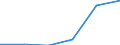 Flow: Exports / Measure: Values / Partner Country: France excl. Monaco & overseas / Reporting Country: Sweden