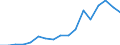 Flow: Exports / Measure: Values / Partner Country: France incl. Monaco & overseas / Reporting Country: Poland