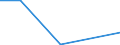 Flow: Exports / Measure: Values / Partner Country: France incl. Monaco & overseas / Reporting Country: Slovakia